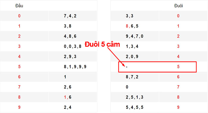 bắt lô trượt từ đầu câm đuôi câm