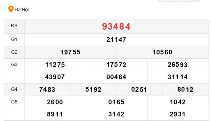 Lô đề miền bắc cách chơi